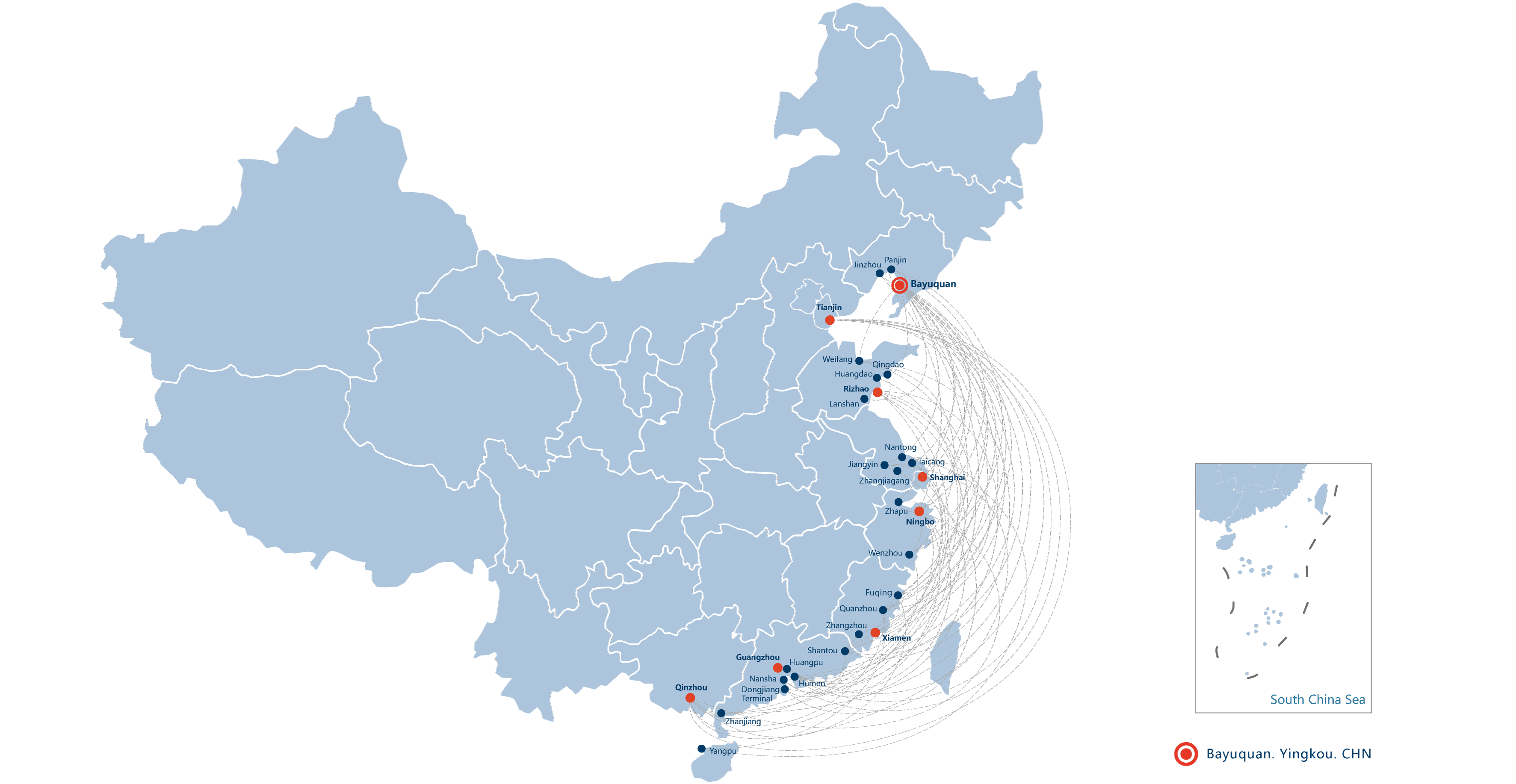 Container Routes